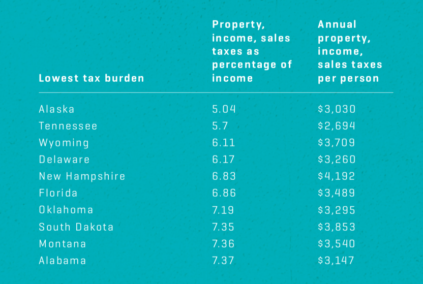 Tax Rates to Celebrate Gulfshore Business