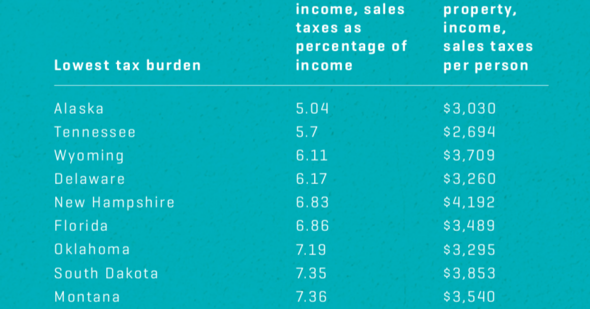 north-dakota-sales-tax-rate-2021-socorro-humphreys